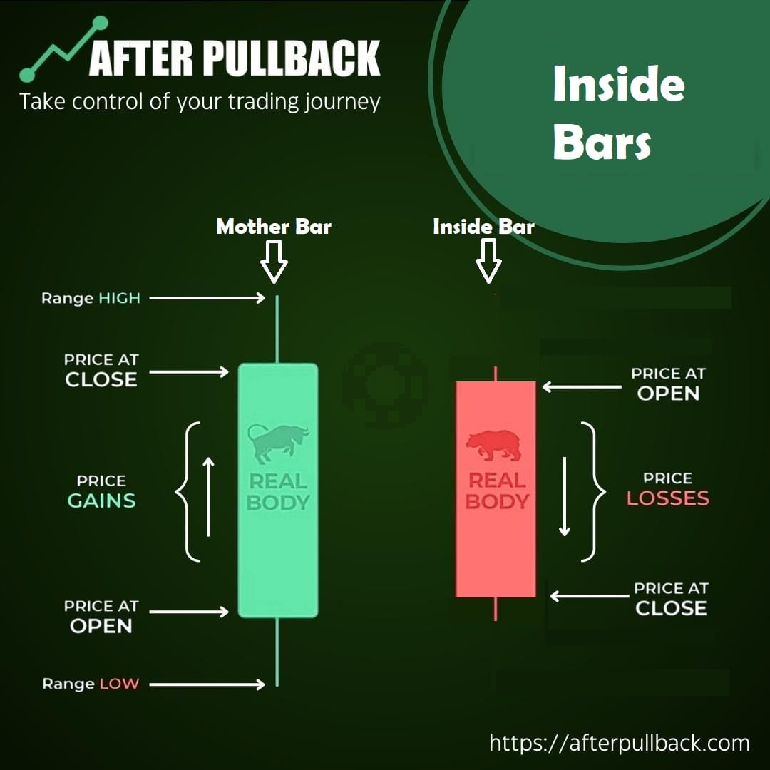 Inside Bars: What They Are and How Intraday Scanners Identify Them