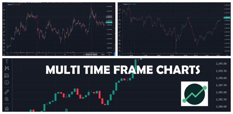 How to use multiple time frames to improve short-term trading results