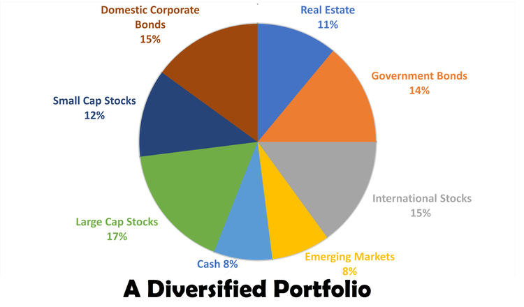 Risk Management through Diversification in Trading- A Life Saver?