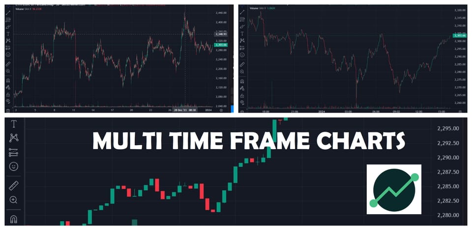 How to use multiple time frames to improve short-term trading results