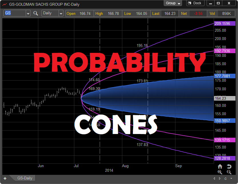 Probability Cones: How to Use them for Swing and Day Trading