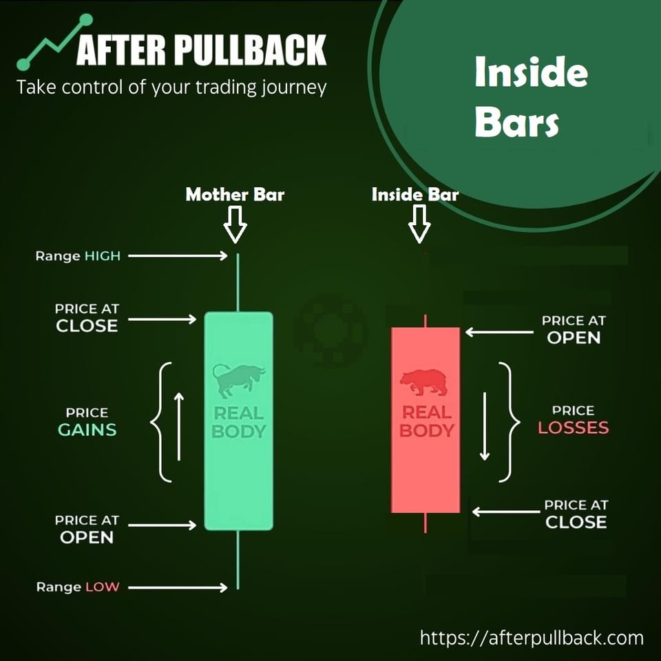 What Are Inside Bars and How the Intraday Scanner Can Help Recognize them