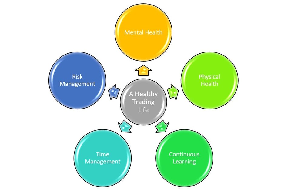 How to Live a Balanced Healthy Trading Life? Some Pieces of Advice!